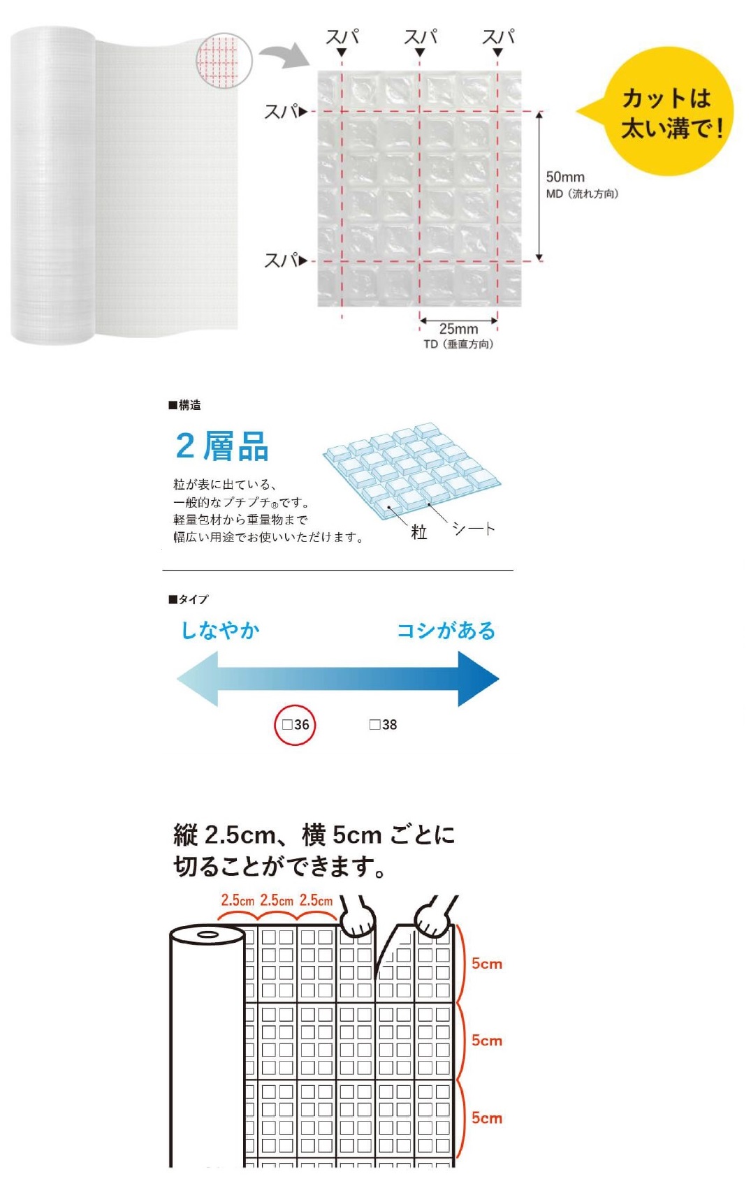 スパスバ概要